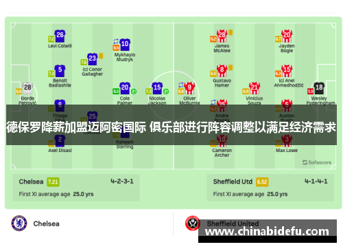德保罗降薪加盟迈阿密国际 俱乐部进行阵容调整以满足经济需求